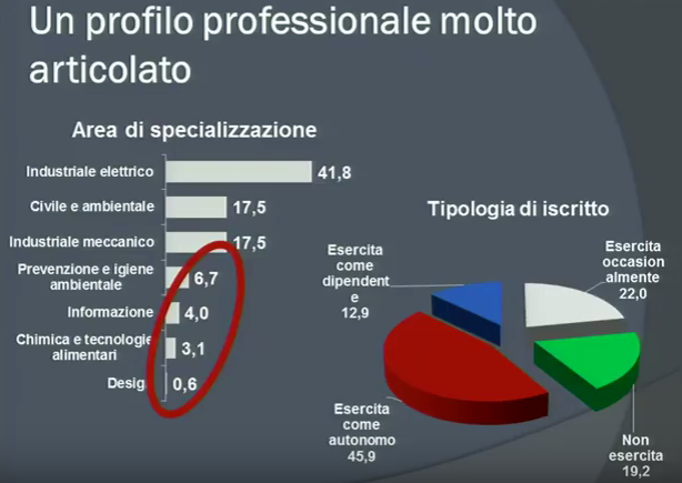 I professionisti del futuro tra sfide e opportunità-V parte