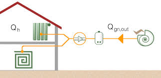 Contabilizzazione calore e ripartizione spese: pubblicato il documento condiviso di Aicarr, Anaci, Anta, Cni, Cnpi